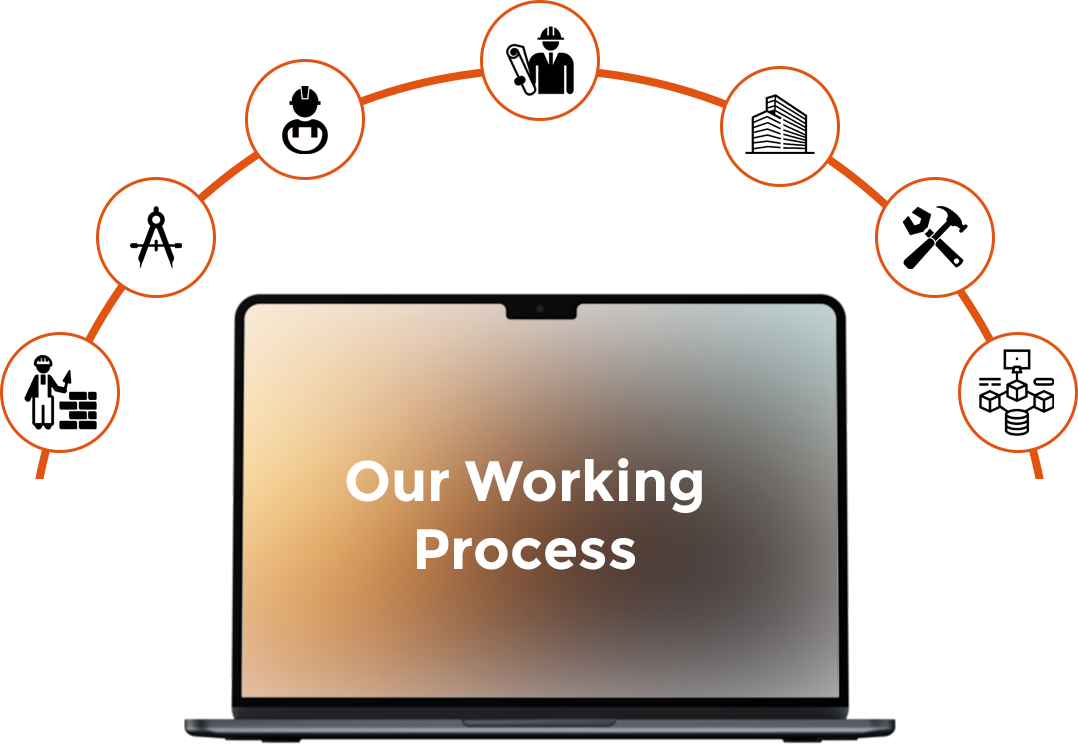 Our Working Process Diagram